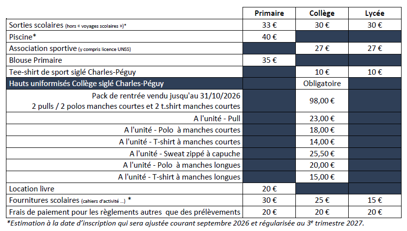 Autres frais à prévoir 2026 2027